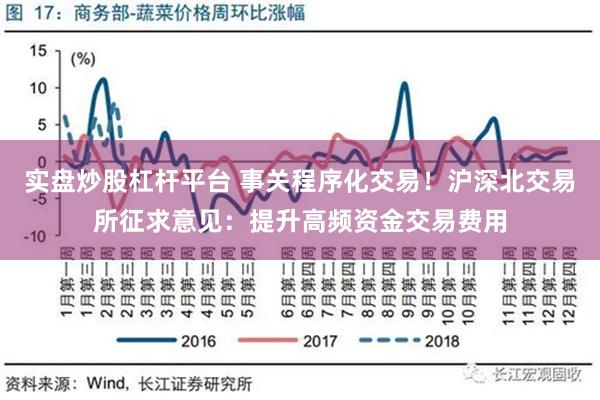 实盘炒股杠杆平台 事关程序化交易！沪深北交易所征求意见：提升高频资金交易费用