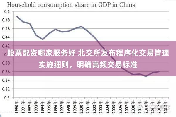 股票配资哪家服务好 北交所发布程序化交易管理实施细则，明确高频交易标准