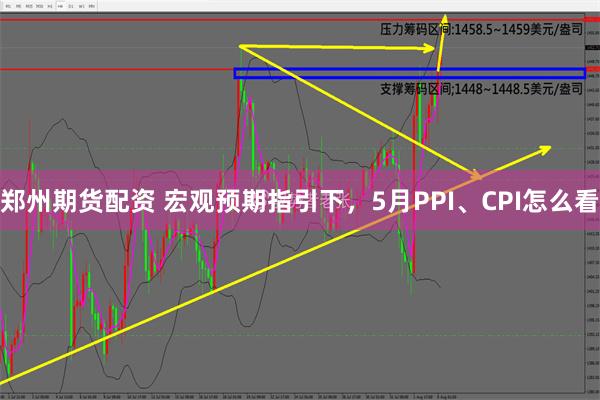 郑州期货配资 宏观预期指引下，5月PPI、CPI怎么看