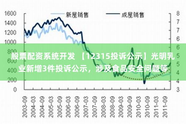 股票配资系统开发 【12315投诉公示】光明乳业新增3件投诉公示，涉及食品安全问题等