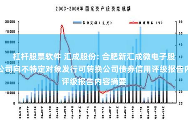 杠杆股票软件 汇成股份: 合肥新汇成微电子股份有限公司向不特定对象发行可转换公司债券信用评级报告内容摘要