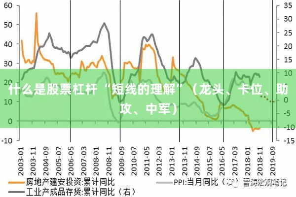 什么是股票杠杆 “短线的理解”（龙头、卡位、助攻、中军）