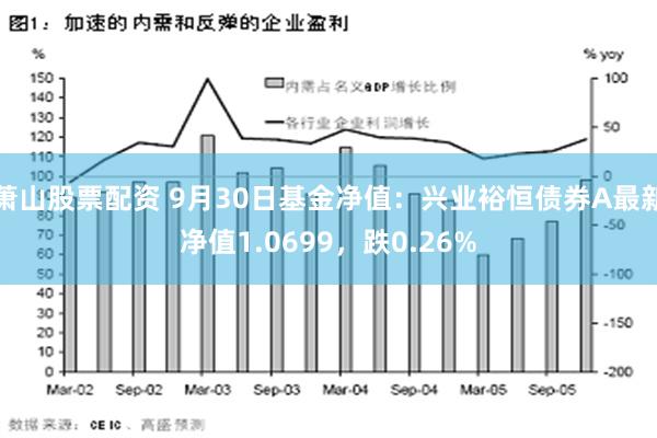 萧山股票配资 9月30日基金净值：兴业裕恒债券A最新净值1.0699，跌0.26%