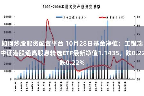 如何炒股配资配资平台 10月28日基金净值：工银瑞信中证港股通高股息精选ETF最新净值1.1435，跌0.22%