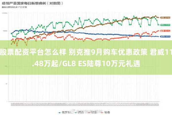 股票配资平台怎么样 别克推9月购车优惠政策 君威11.48万起/GL8 ES陆尊10万元礼遇