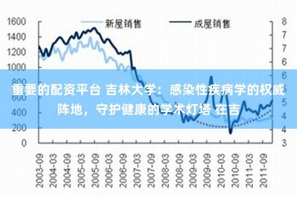 重要的配资平台 吉林大学：感染性疾病学的权威阵地，守护健康的学术灯塔 在吉