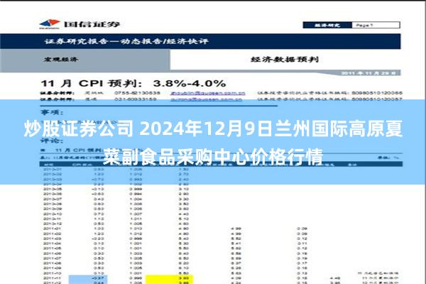 炒股证券公司 2024年12月9日兰州国际高原夏菜副食品采购中心价格行情