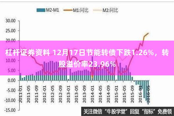 杠杆证券资料 12月17日节能转债下跌1.26%，转股溢价率23.96%