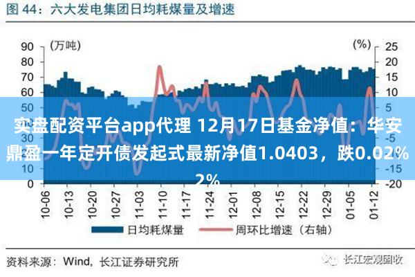 实盘配资平台app代理 12月17日基金净值：华安鼎盈一年定开债发起式最新净值1.0403，跌0.02%