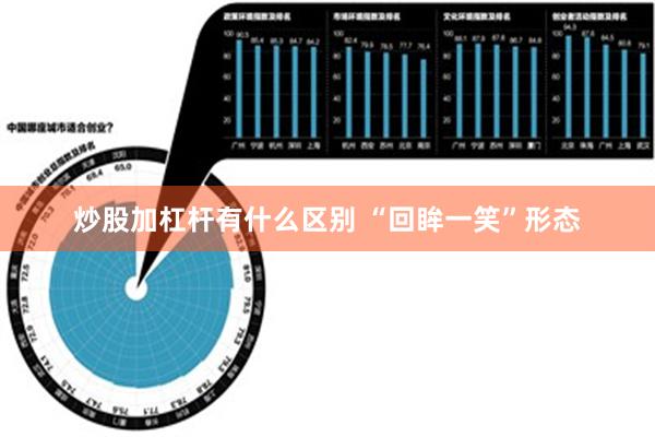 炒股加杠杆有什么区别 “回眸一笑”形态